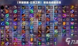 最新爆料水神天赋出装,神秘装备助力战场霸主