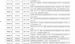 郑州银基爆料价格表最新,价格大揭秘，投资新风向标！